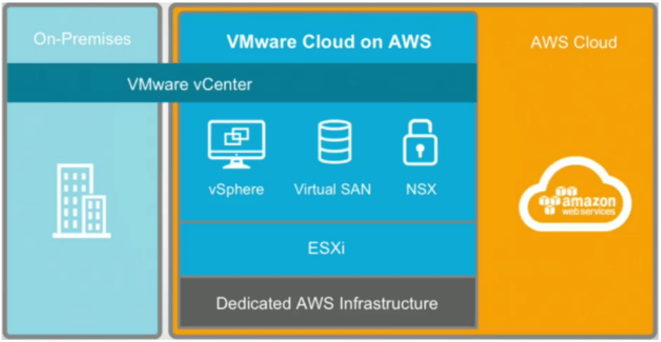 The Future Of Hybrid Cloud Vmware Cloud On Aws - Perfect 8K Mountain Photos | Free Download